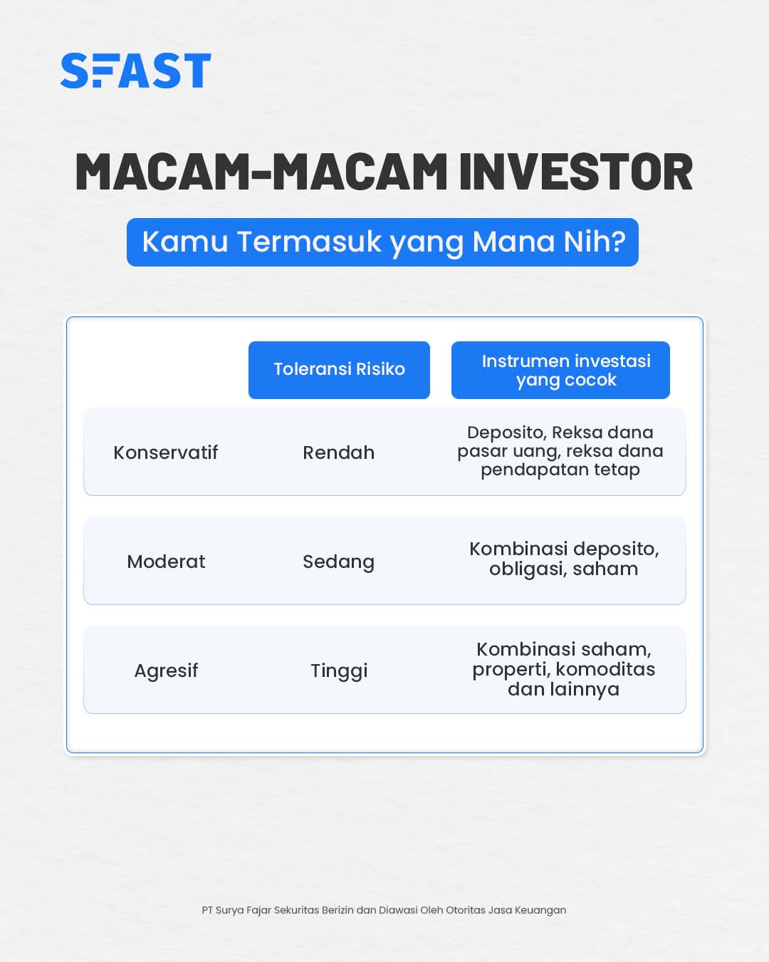 Macam-Macam Investor, Kamu Yang Mana? - SFast Sekuritas